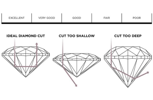 Nét cắt kim cương