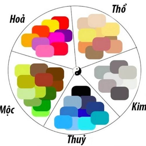 nhẫn phong thủy mệnh thủy