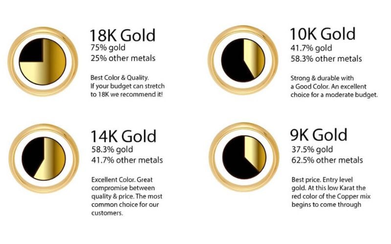 Cách lựa chọn nhẫn vàng trắng phù hợp