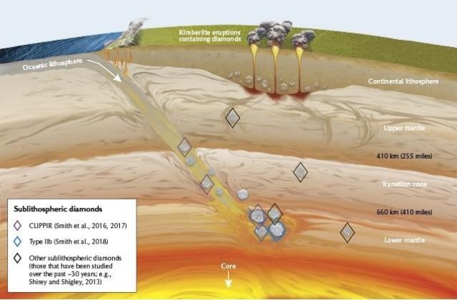 Quá trình hình thành kim cương