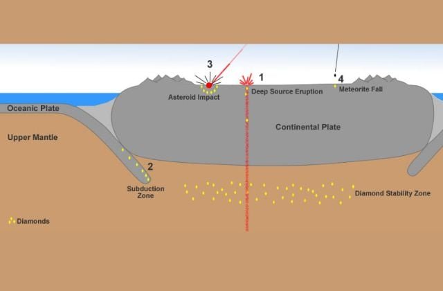 qua trinh hinh thanh kim cuong 3