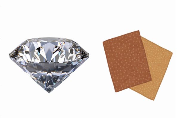 Dùng giấy nhám để phân biệt kim cương thật giả