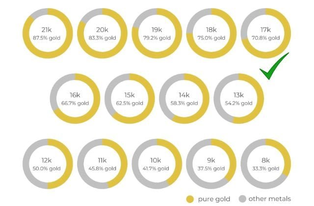 vang 17k bao nhieu 1 chi 1 1