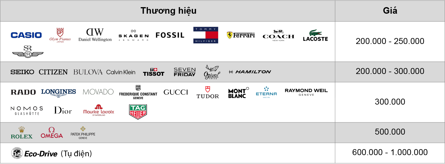 BẢNG GIÁ THAY PIN ĐỒNG HỒ TẠI TÂN TÂN WATCH - SINCE 1985