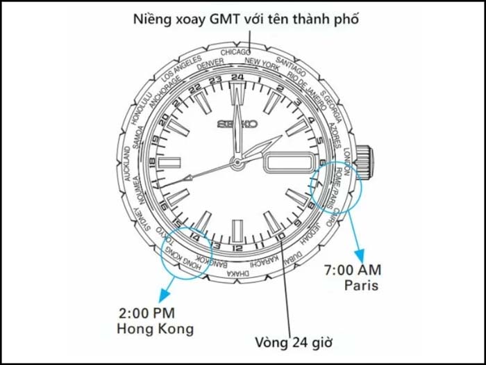 cach xem gio quoc te dong ho co
