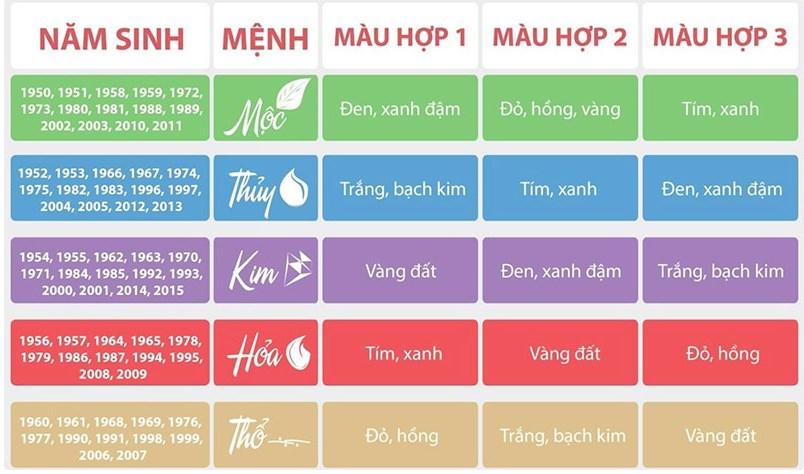 Bảng tra cứu màu sắc đá theo mệnh