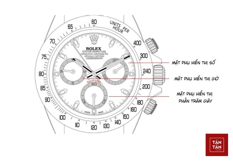dial tren dong ho la gi