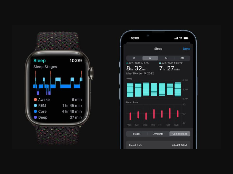 dong-ho-suc-khoe-4 Đồng hồ thông minh hỗ trợ cải thiện giấc ngủ