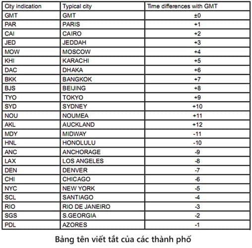 dong ho world time la gi 5