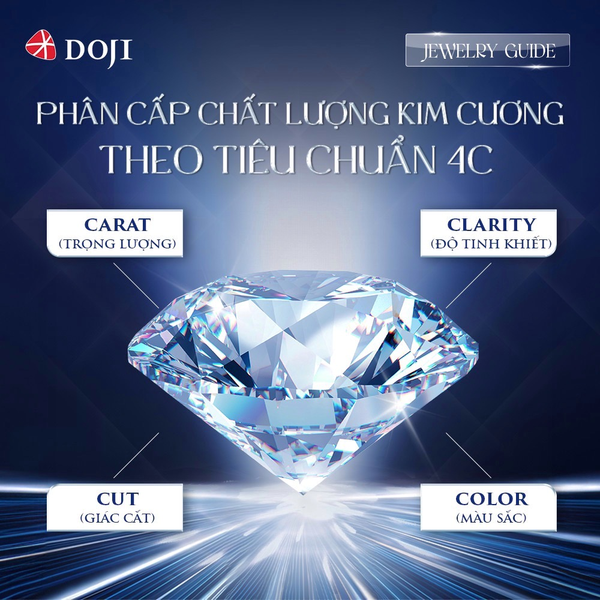 image1_402bf08caa76466cafb2e6913b182abe_grande Giá của 1 viên kim cương sẽ phụ thuộc vào nhiều yếu tố