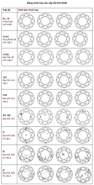 image5_51c372285d654f27a36182854607c9ee_grande Viên kim cương càng tinh khiết càng quý hiếm và giá trị càng cao