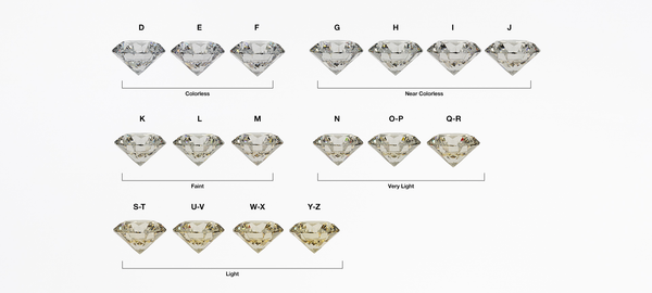 image6_ee24af484db944579121737c4aa484d4_grande Bảng màu kim cương được chia thành 5 nhóm chính